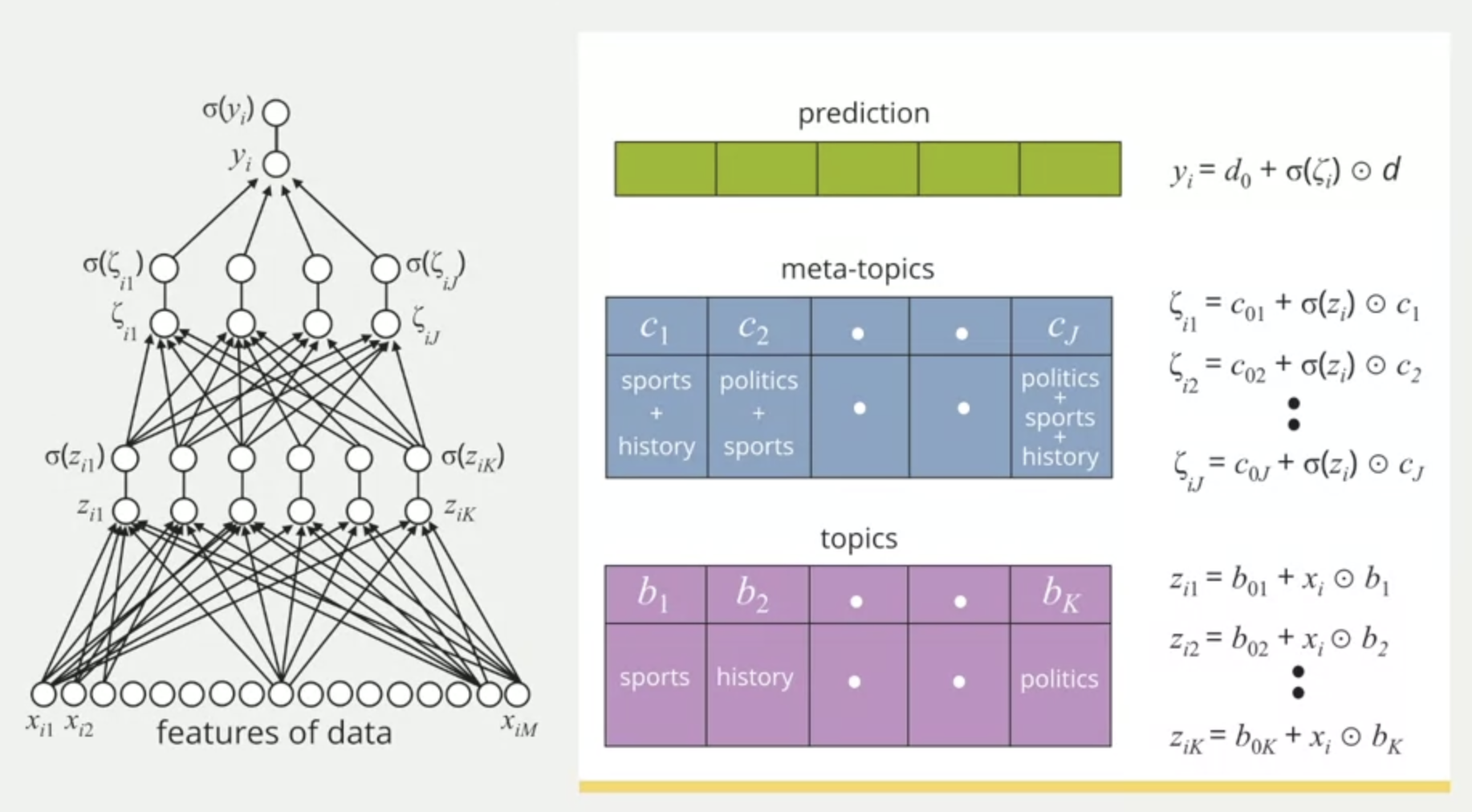 Document Analysis and Multilayer Perceptron